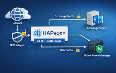 Héberger Microsoft Exchange derrière une seule IP publique avec HAProxy et Nginx (et garder NTLM)